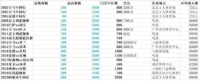 本次论坛以;国际视野、智能科技、增效增收为目的，设置了;影院经理人大师班、;国际电影市场推介研讨两大板块